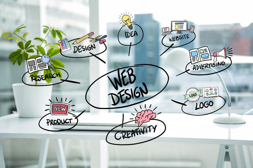 High Converting Landing Page Design